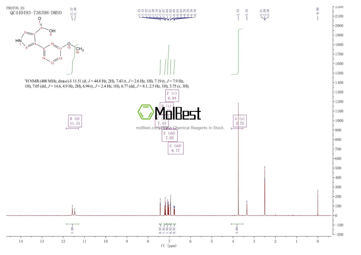 Physical sample testing spectrum (NMR) of 1096790-29-2