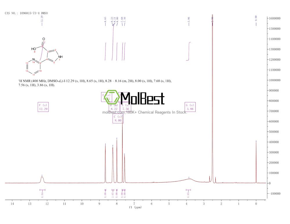 Physical sample testing spectrum (NMR) of 1096815-73-4