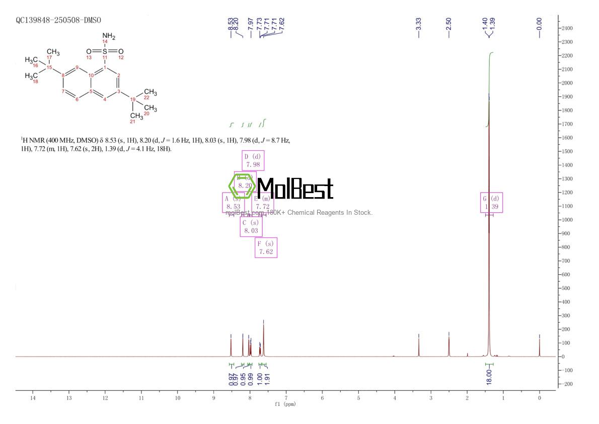 Physical sample testing spectrum (NMR) of 109688-05-3