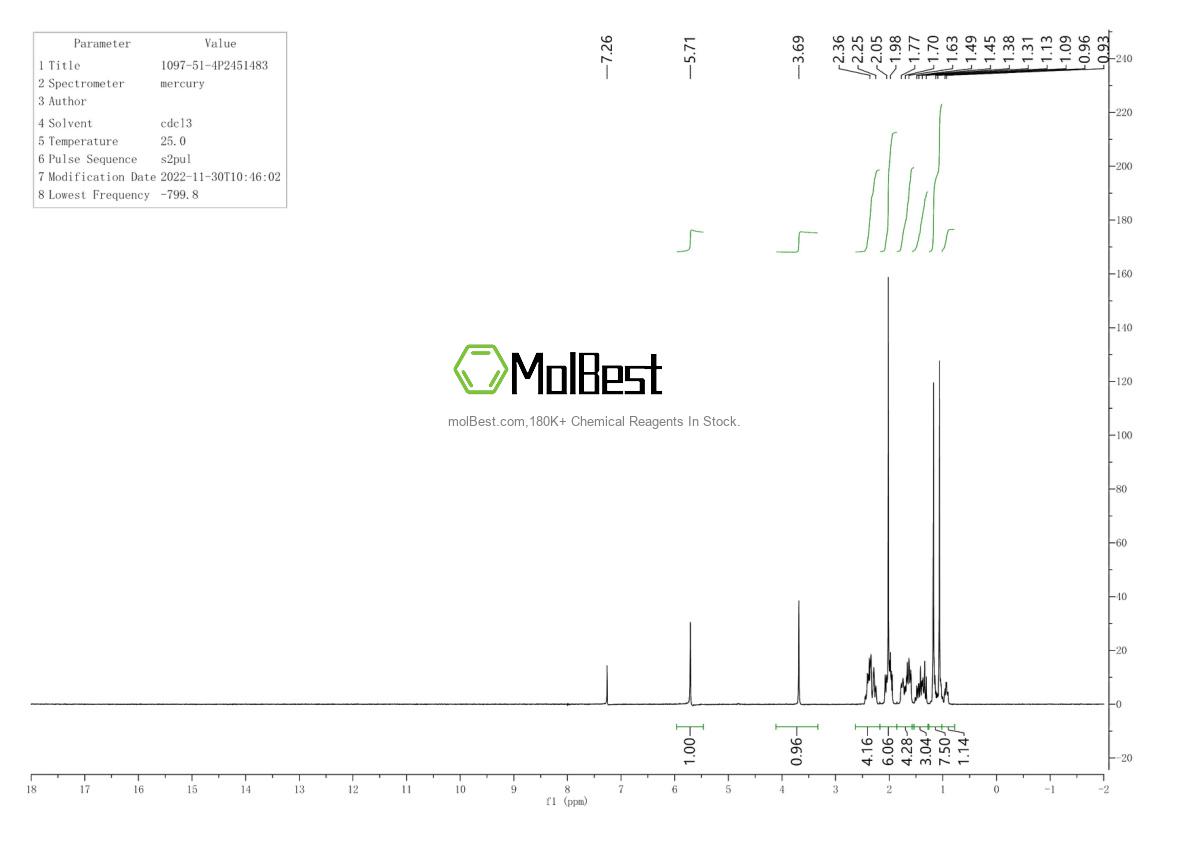 Physical sample testing spectrum (NMR) of 1097-51-4