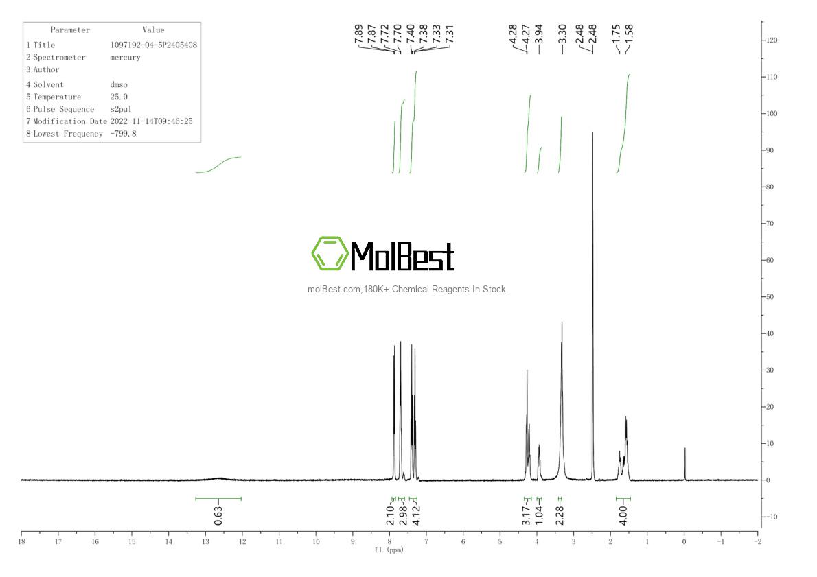 Physical sample testing spectrum (NMR) of 1097192-04-5