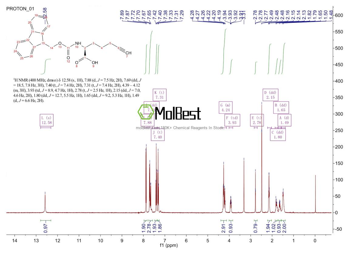 Physical sample testing spectrum (NMR) of 1097192-05-6