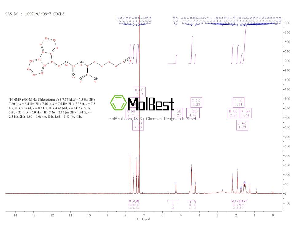 Physical sample testing spectrum (NMR) of 1097192-06-7