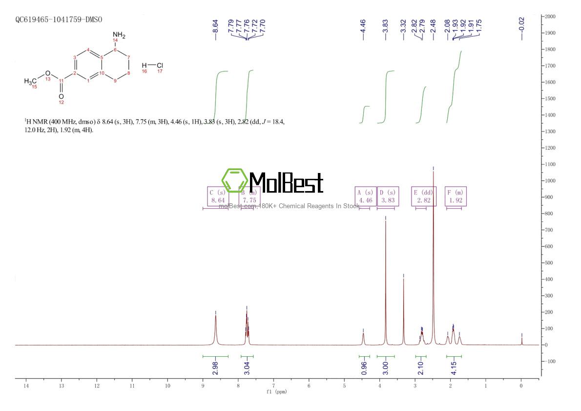 Physical sample testing spectrum (NMR) of 1097196-62-7