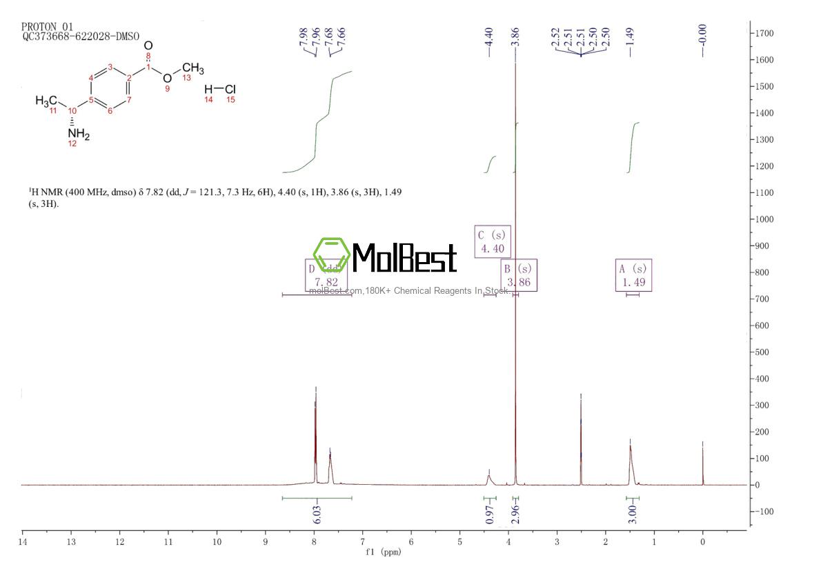 Physical sample testing spectrum (NMR) of 1097196-96-7