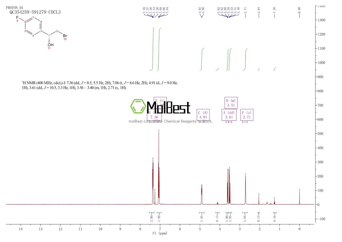 Physical sample testing spectrum (NMR) of 1097211-38-5