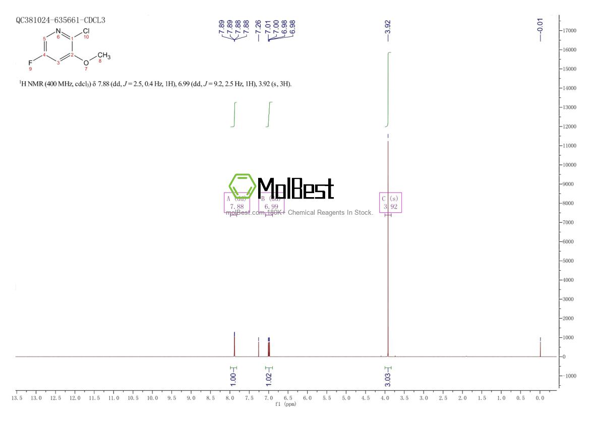 Physical sample testing spectrum (NMR) of 1097264-89-5
