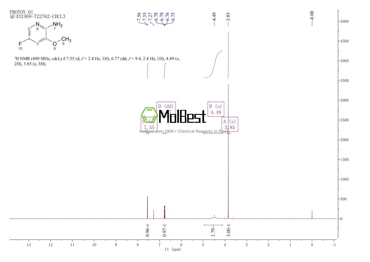 Physical sample testing spectrum (NMR) of 1097264-90-8