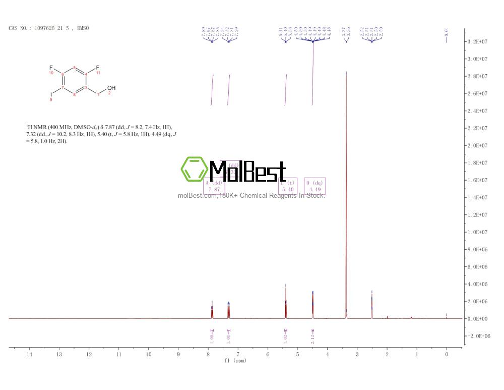 Physical sample testing spectrum (NMR) of 1097626-21-5