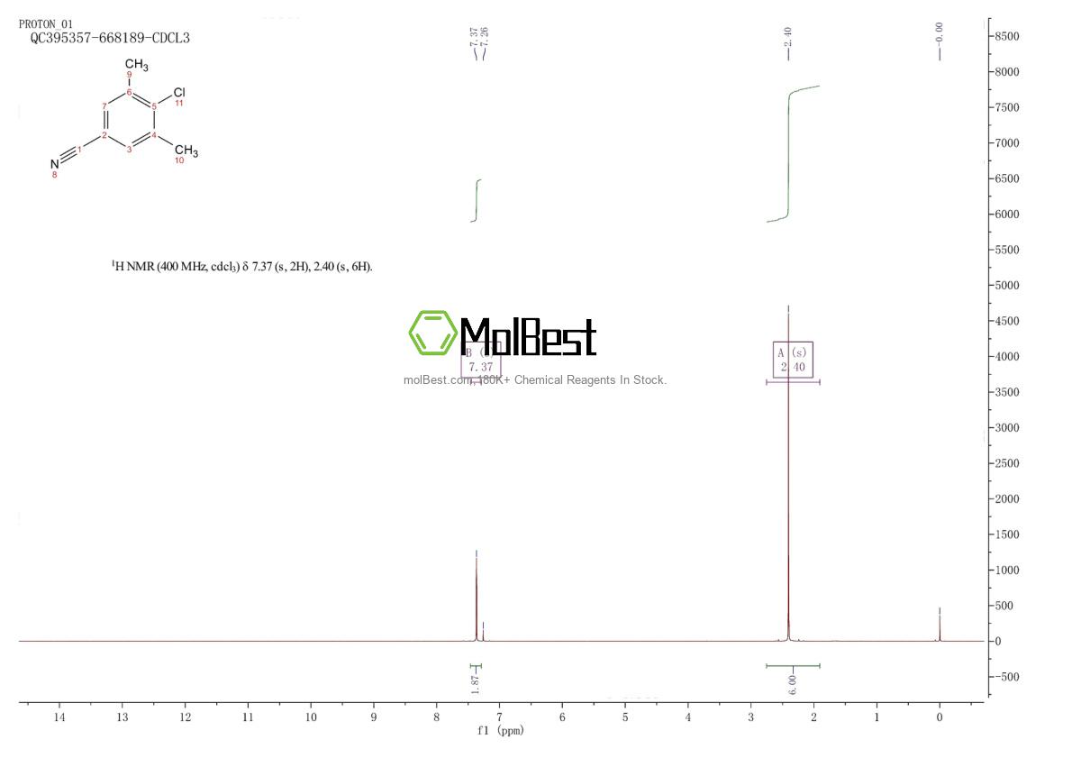 Physical sample testing spectrum (NMR) of 1097629-24-7