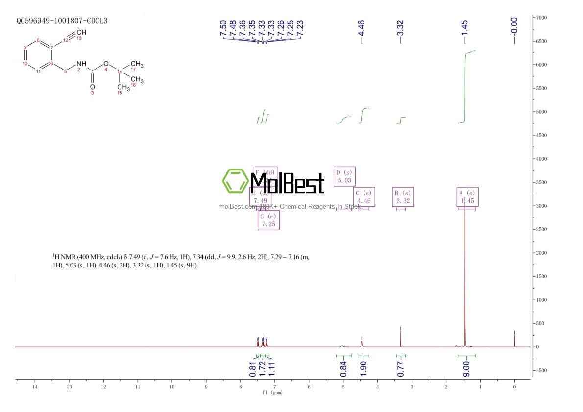 Physical sample testing spectrum (NMR) of 1097731-47-9