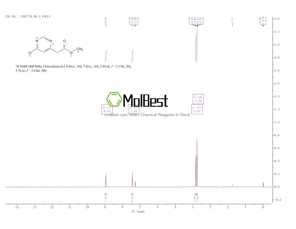 Physical sample testing spectrum (NMR) of 1097779-00-4