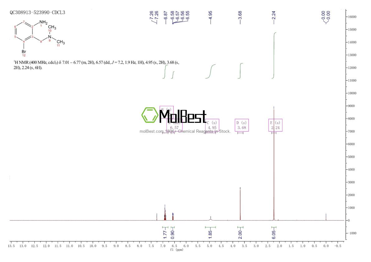 Physical sample testing spectrum (NMR) of 1097820-03-5
