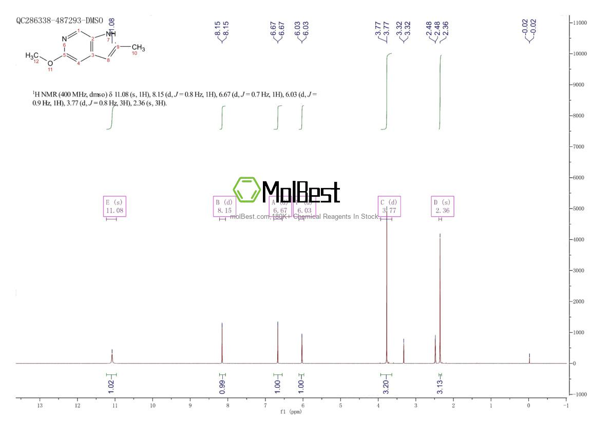 Physical sample testing spectrum (NMR) of 1097839-70-7