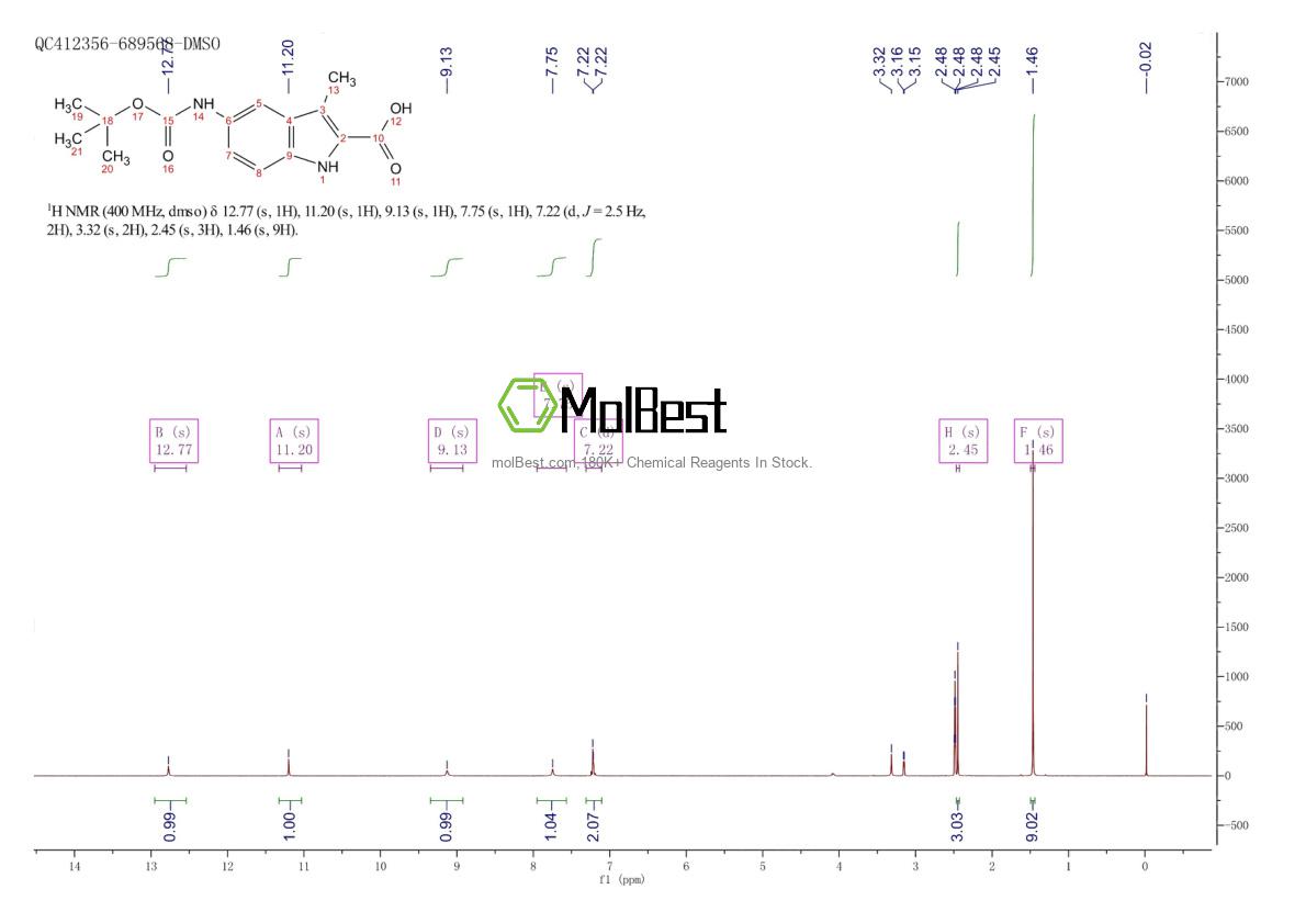 Physical sample testing spectrum (NMR) of 1097859-67-0