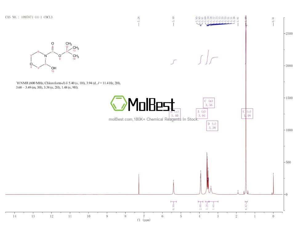 Physical sample testing spectrum (NMR) of 1097871-14-1