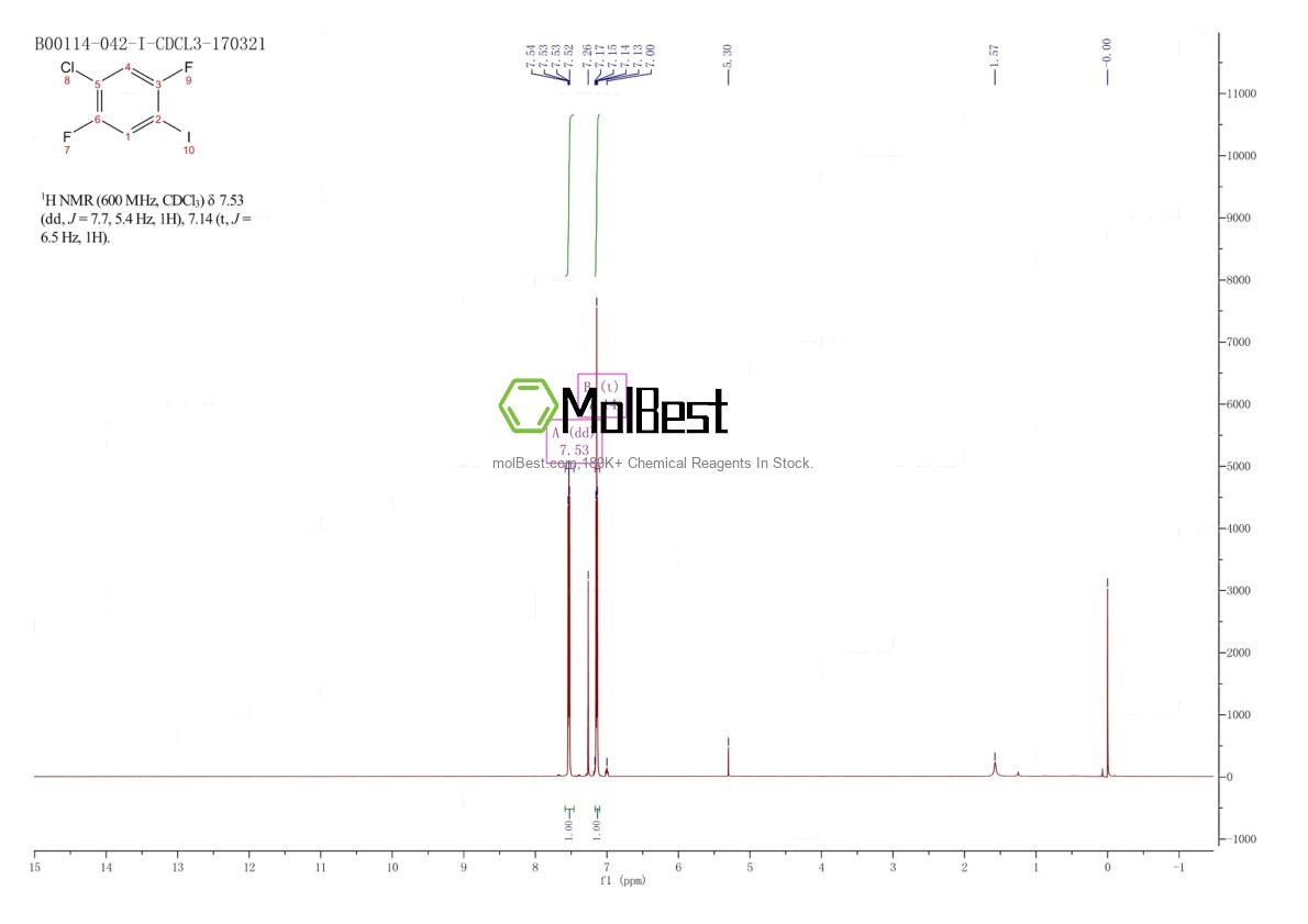 Physical sample testing spectrum (NMR) of 1097871-23-2