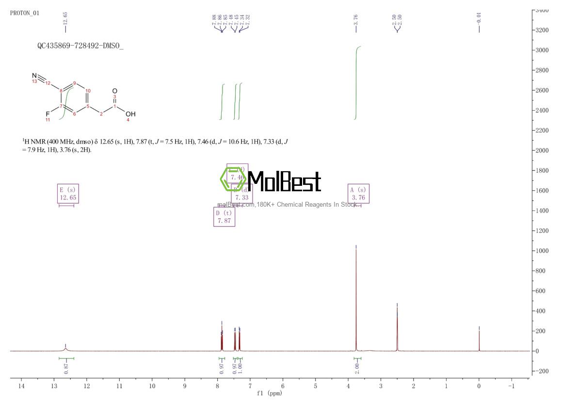 Physical sample testing spectrum (NMR) of 1097871-99-2