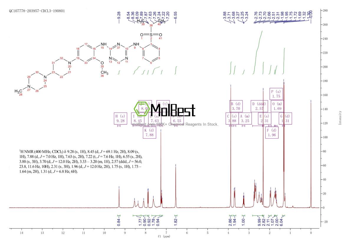 Physical sample testing spectrum (NMR) of 1097917-15-1
