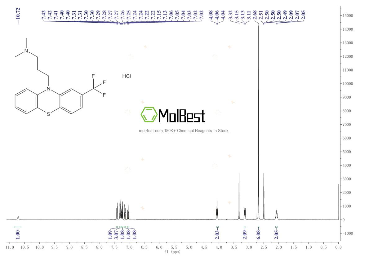 Physical sample testing spectrum (NMR) of 1098-60-8