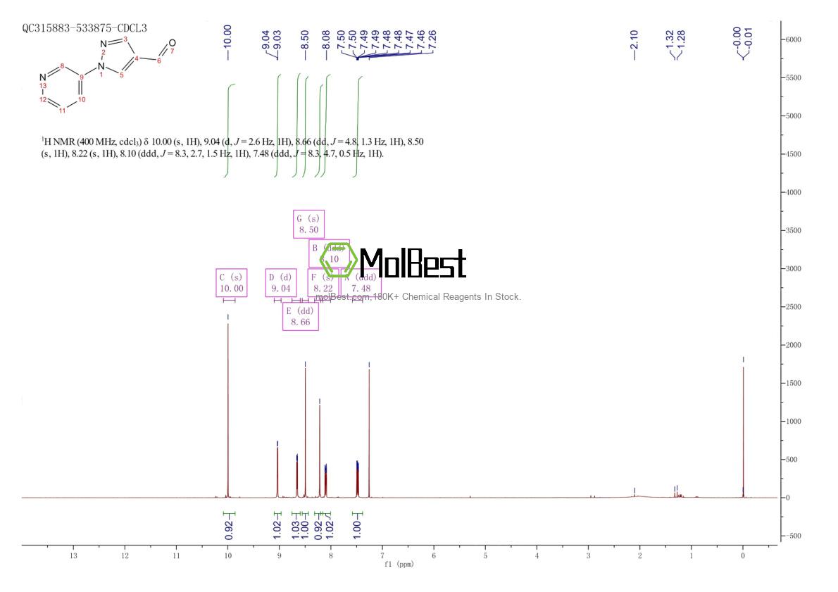 Physical sample testing spectrum (NMR) of 1098004-79-5