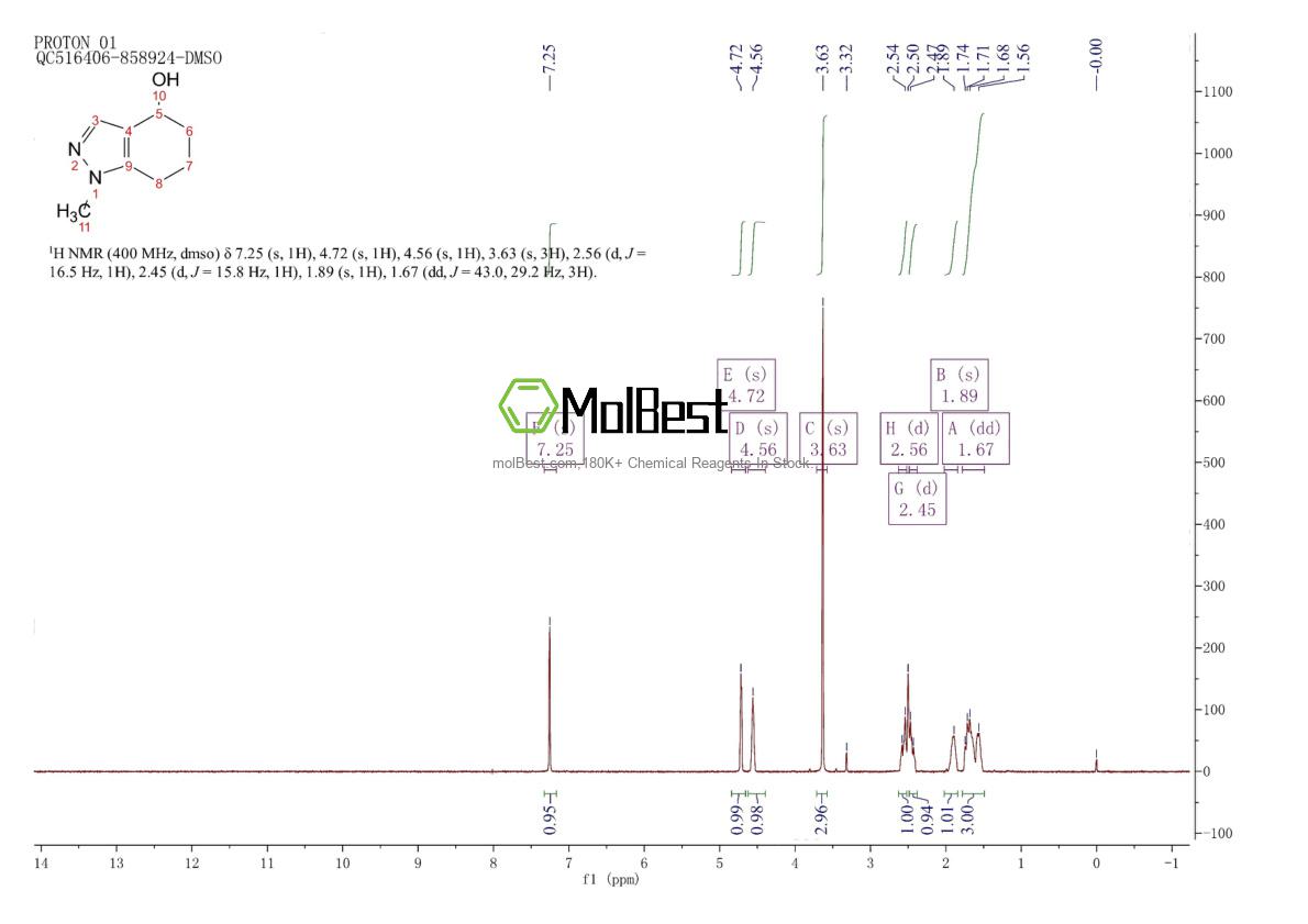 Physical sample testing spectrum (NMR) of 109801-13-0