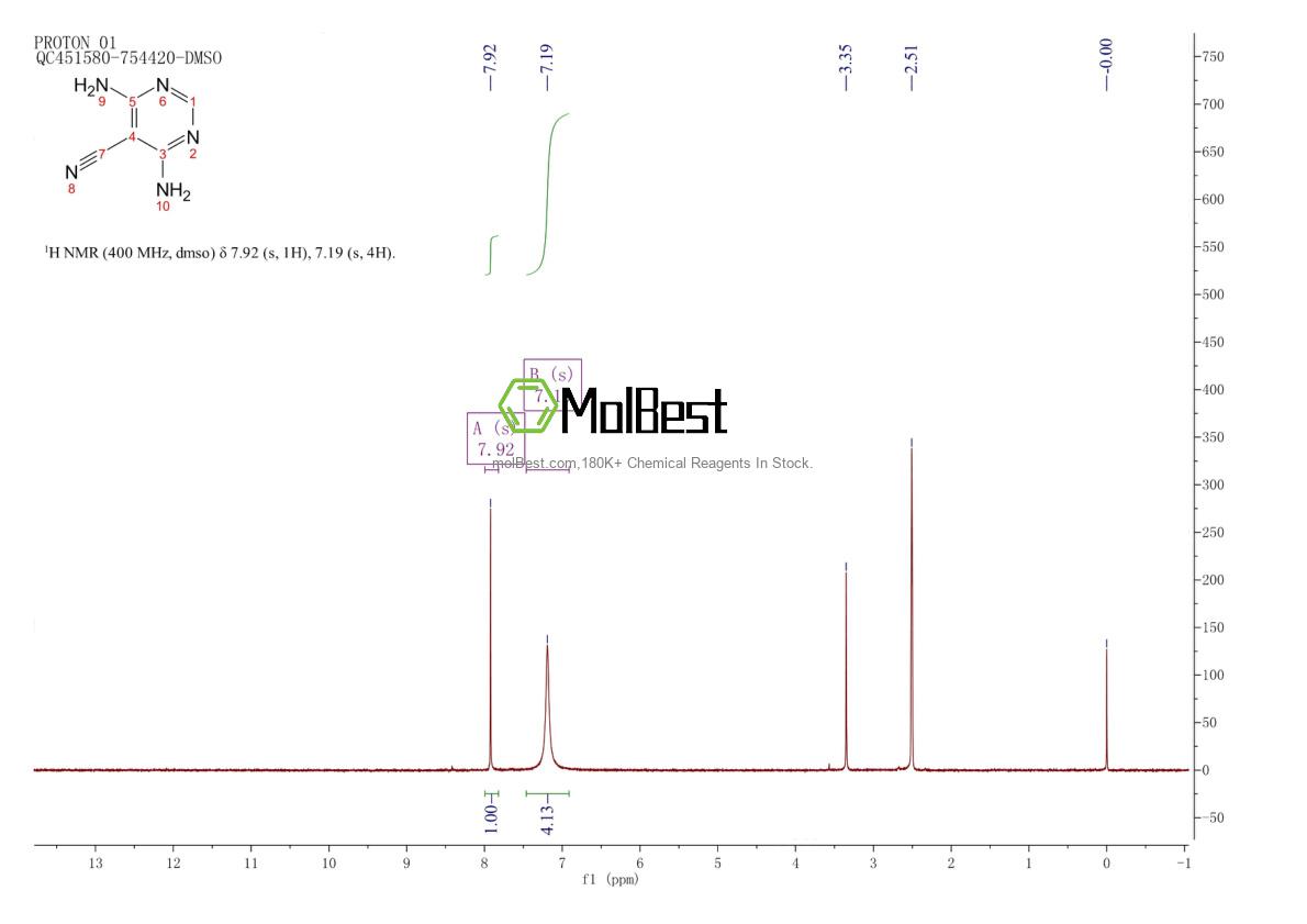 Physical sample testing spectrum (NMR) of 109831-70-1