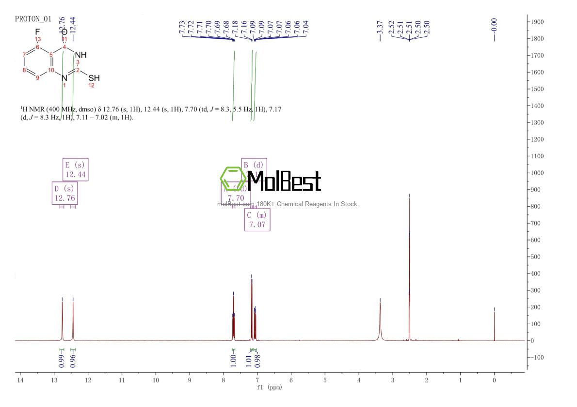 Physical sample testing spectrum (NMR) of 1098336-84-5
