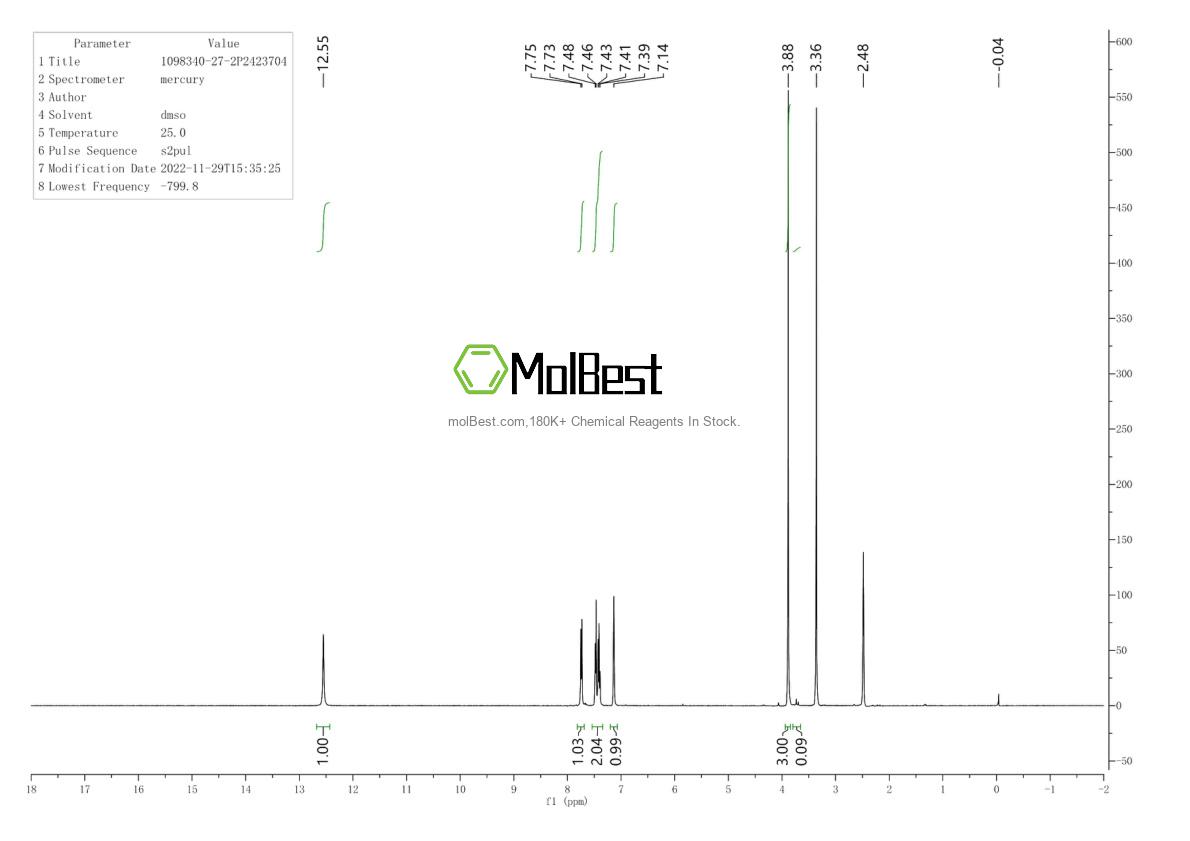 Physical sample testing spectrum (NMR) of 1098340-27-2