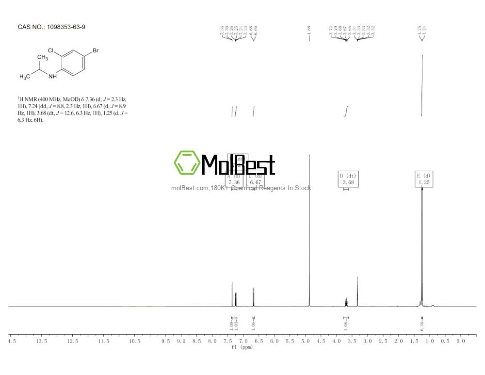 Physical sample testing spectrum (NMR) of 1098353-63-9