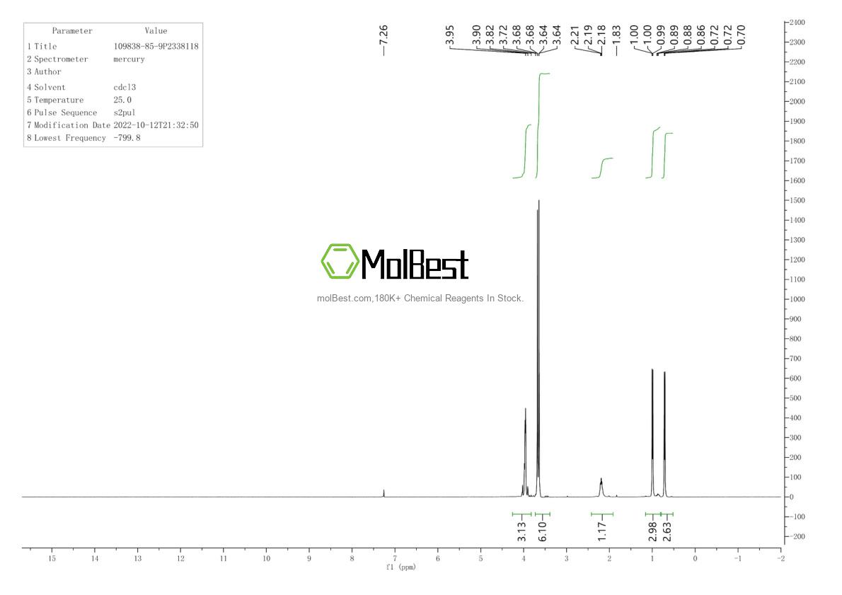 Physical sample testing spectrum (NMR) of 109838-85-9