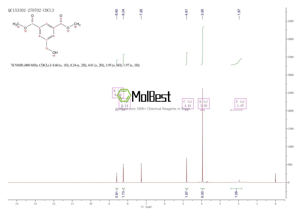 Physical sample testing spectrum (NMR) of 109862-53-5