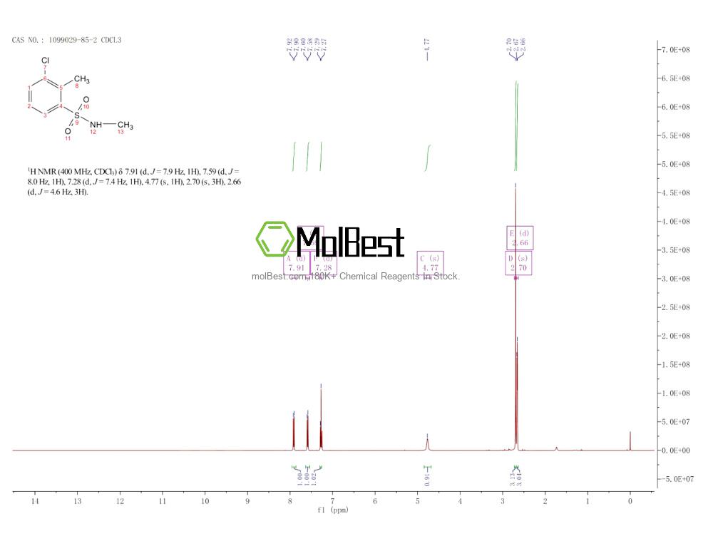 Physical sample testing spectrum (NMR) of 1099029-85-2