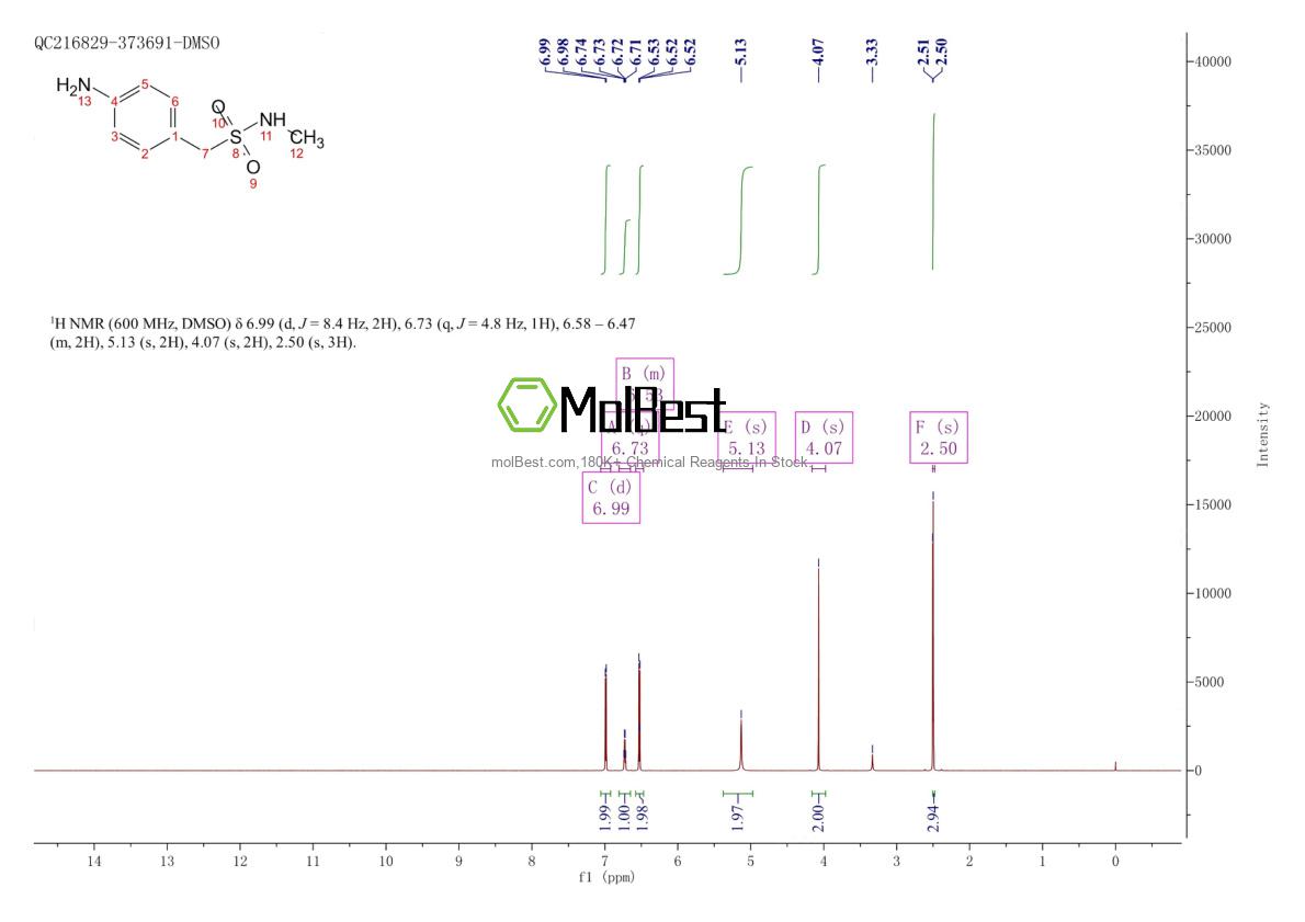 Physical sample testing spectrum (NMR) of 109903-35-7