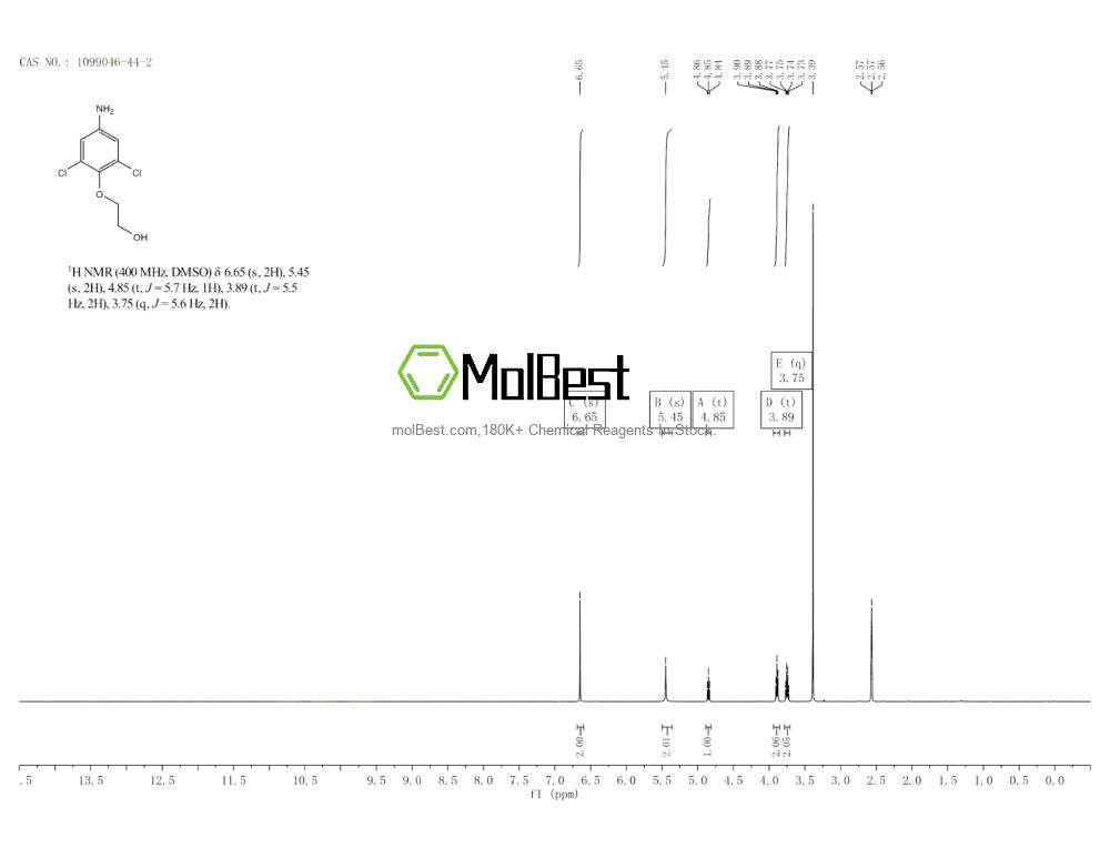 Physical sample testing spectrum (NMR) of 1099046-44-2