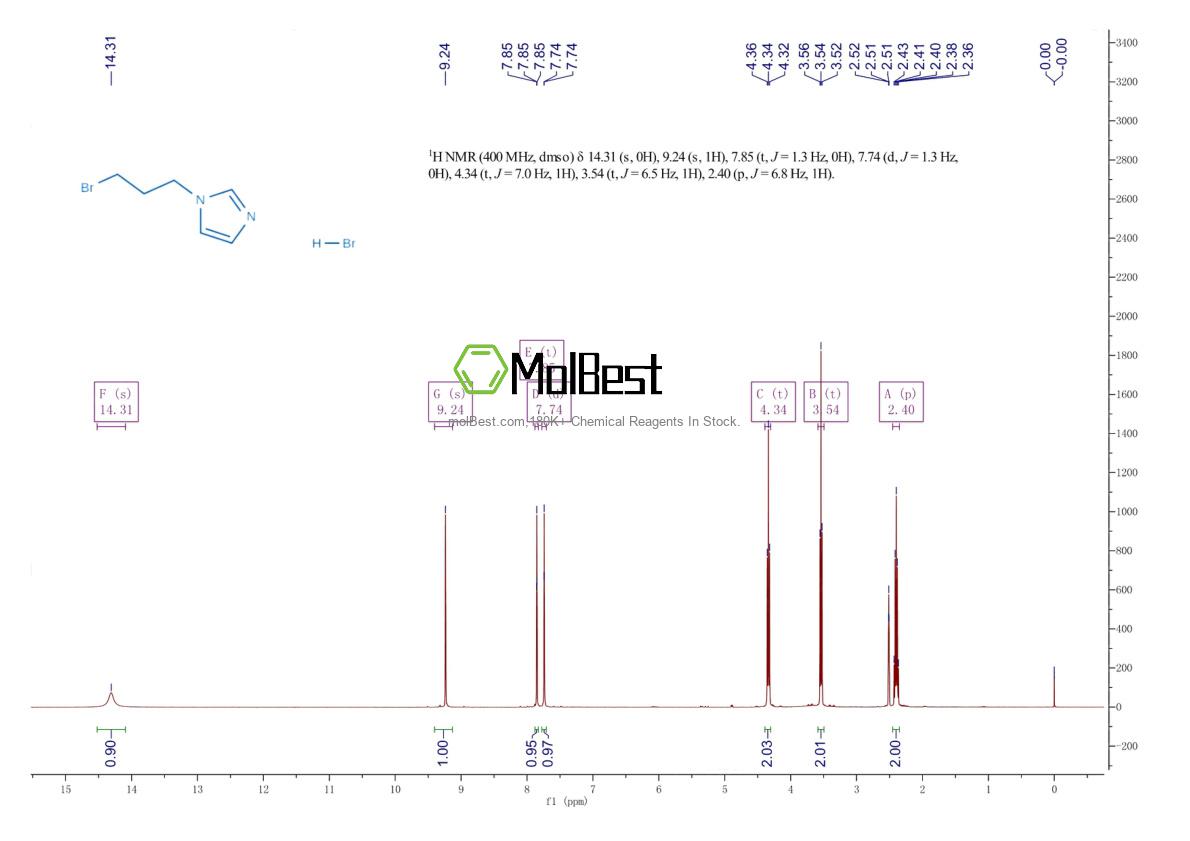 Physical sample testing spectrum (NMR) of 109914-45-6