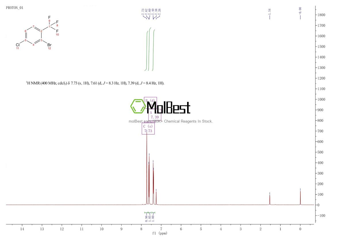 Physical sample testing spectrum (NMR) of 1099597-32-6