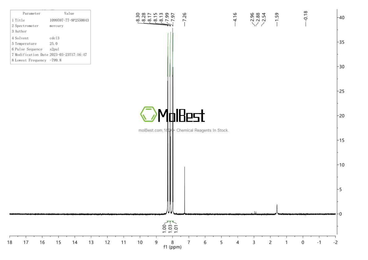 Physical sample testing spectrum (NMR) of 1099597-77-9