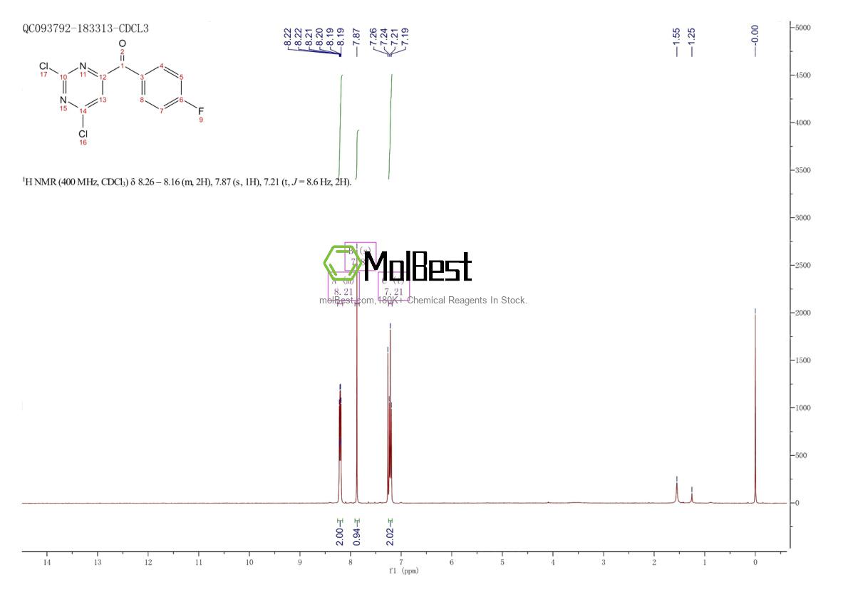 Physical sample testing spectrum (NMR) of 1099597-81-5