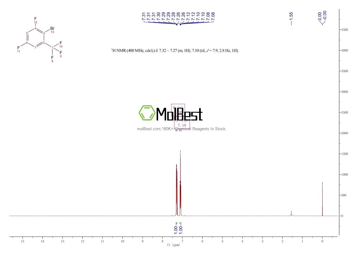 Physical sample testing spectrum (NMR) of 1099597-86-0