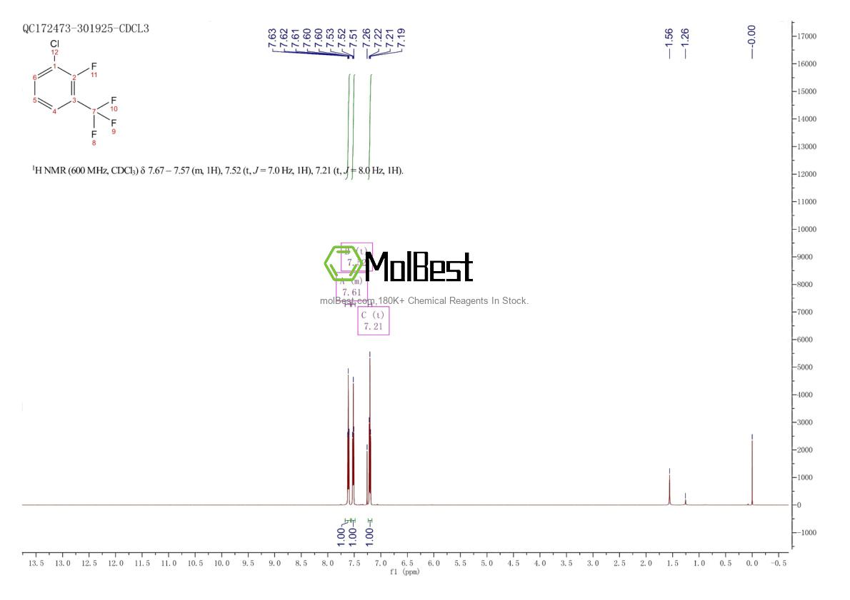 Physical sample testing spectrum (NMR) of 1099597-93-9