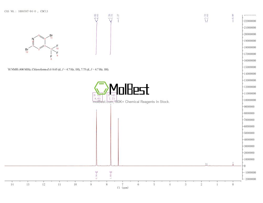 Physical sample testing spectrum (NMR) of 1099597-94-0
