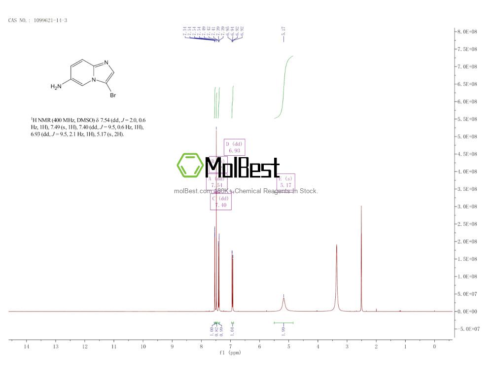 Physical sample testing spectrum (NMR) of 1099621-14-3