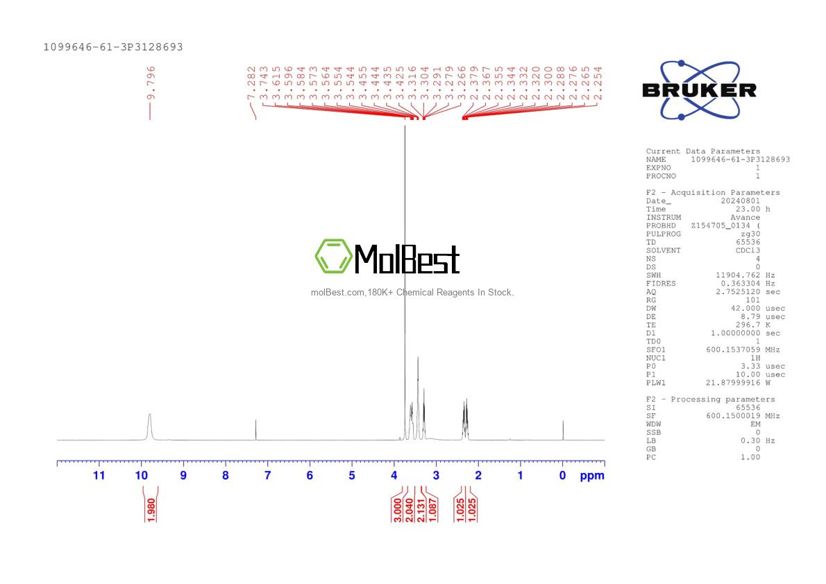 Physical sample testing spectrum (NMR) of 1099646-61-3