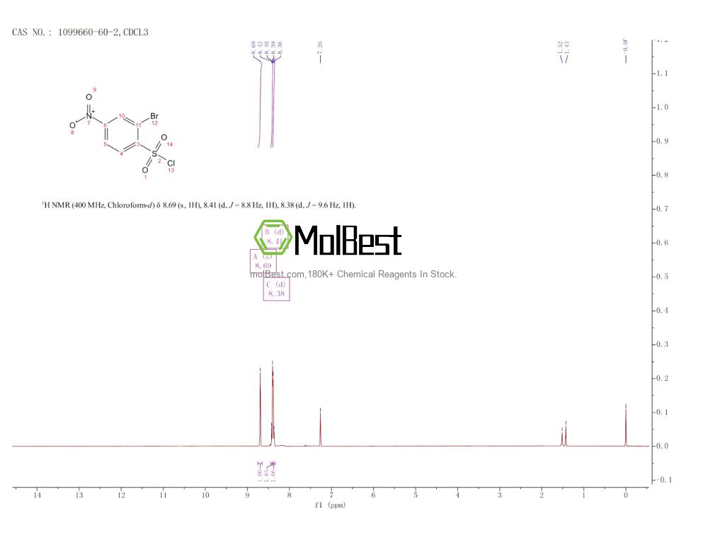 Physical sample testing spectrum (NMR) of 1099660-60-2