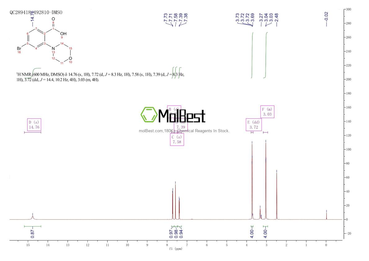 Physical sample testing spectrum (NMR) of 1099687-03-2