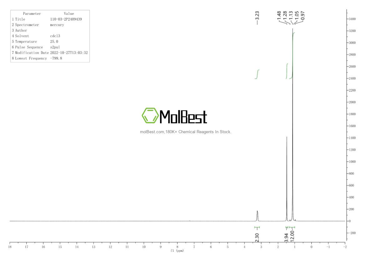 Physical sample testing spectrum (NMR) of 110-03-2