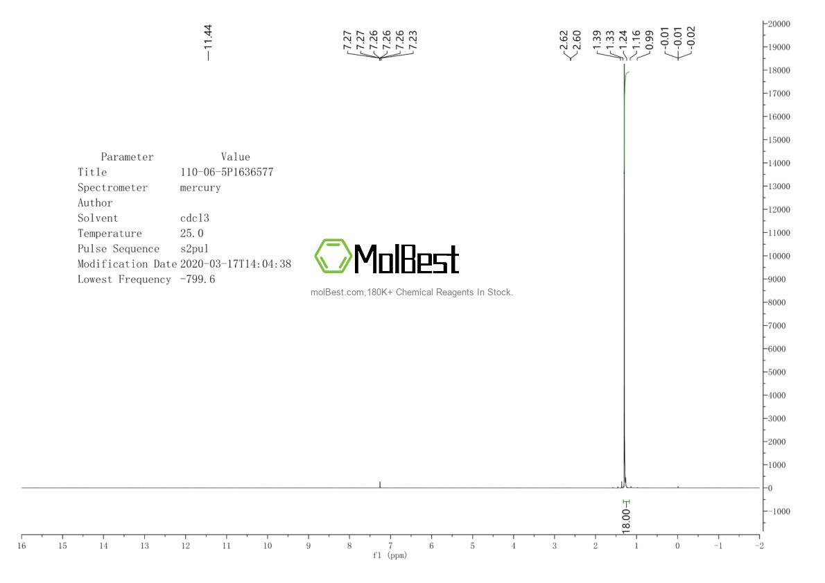 Physical sample testing spectrum (NMR) of 110-06-5