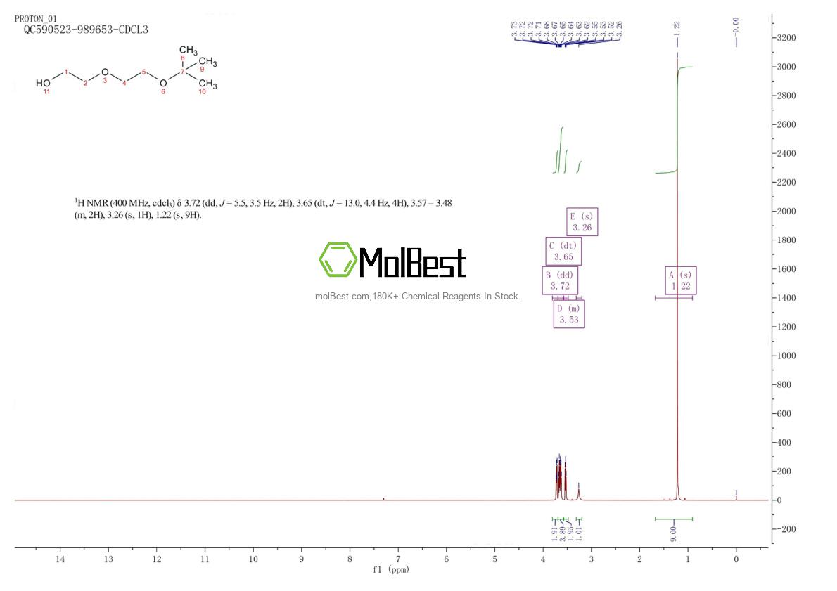 Physical sample testing spectrum (NMR) of 110-09-8