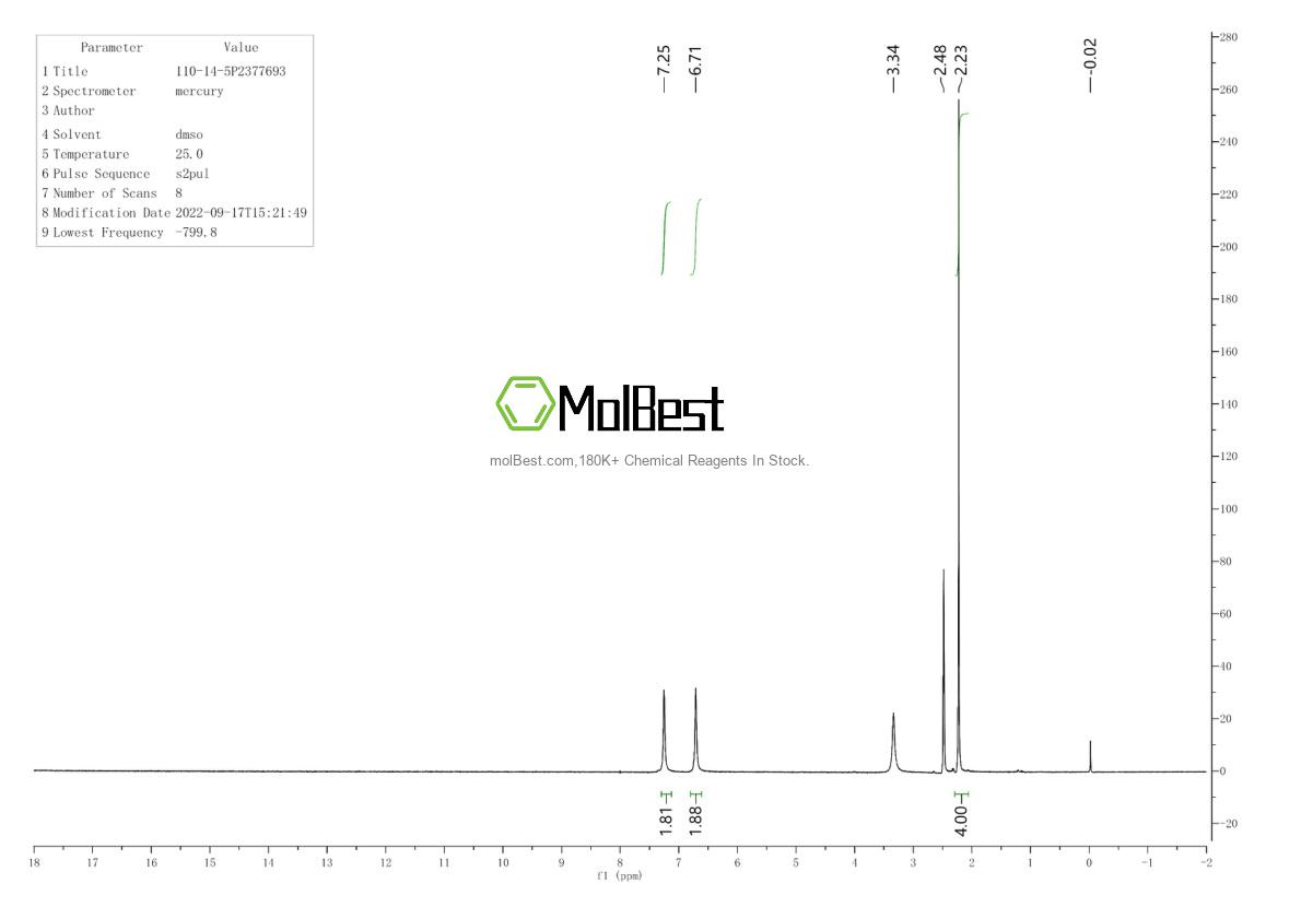 Physical sample testing spectrum (NMR) of 110-14-5